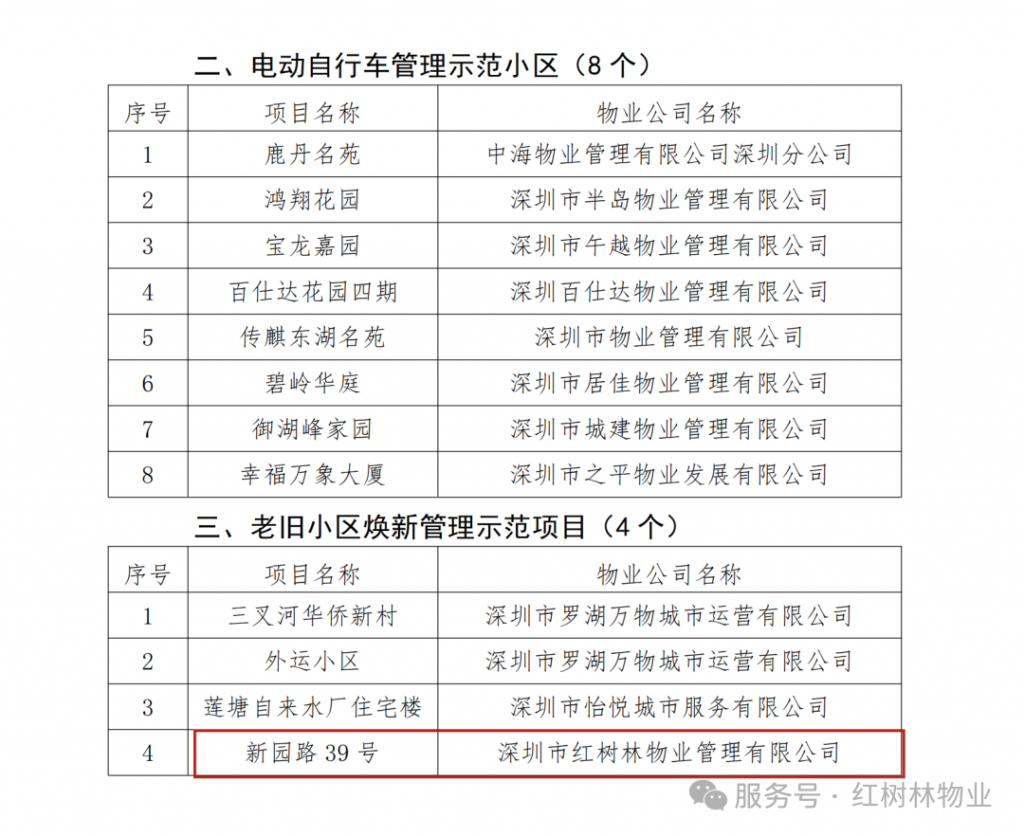 红树林物业荣获罗湖区2024年度“老旧小区焕新管理示范奖”