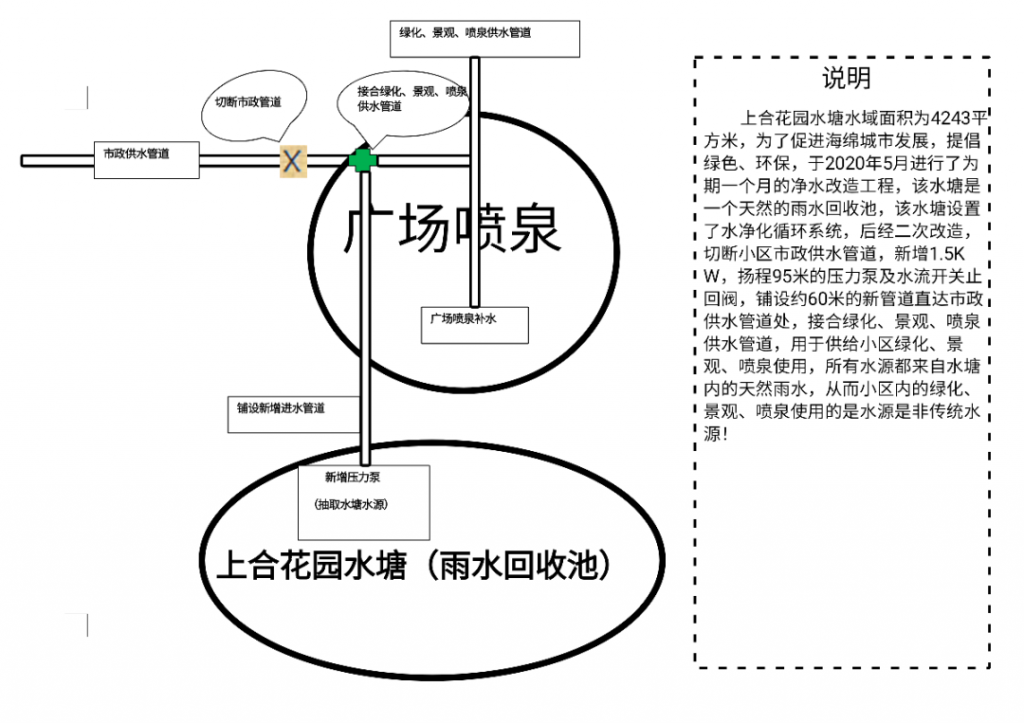 深圳市宝安区首个三星级绿色物业项目